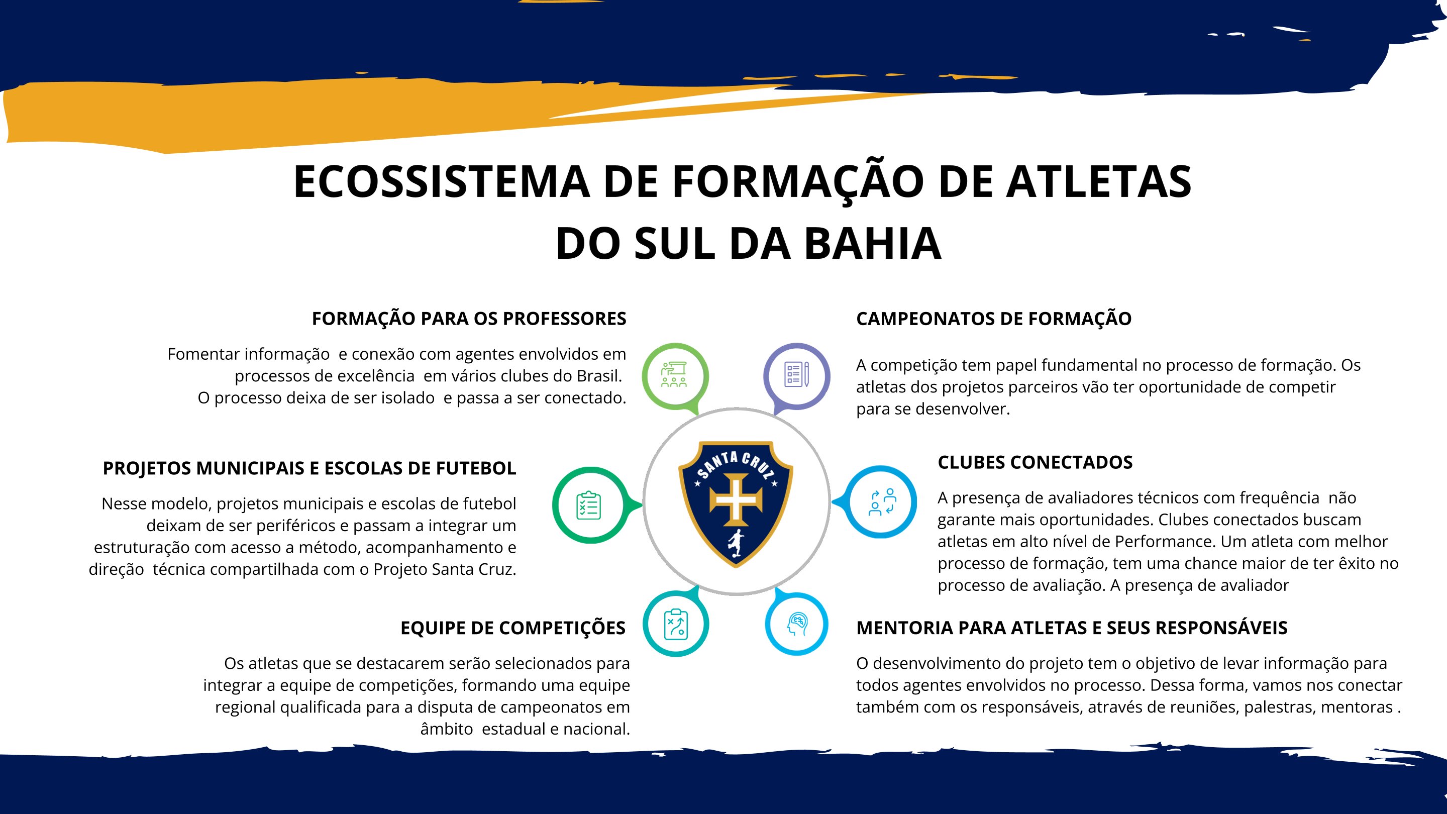 A Missão do Projeto